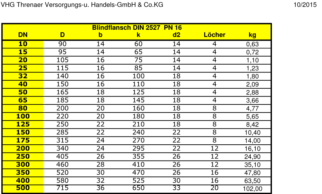 Maßtabelle DIN2527 PN16 Blindflansch