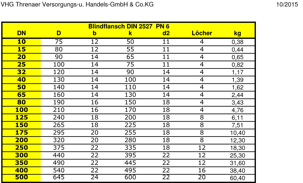 Abmessungen Blindflansch PN 6, DIN2527