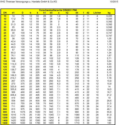 Masstabelle für DIN 2631 Vorschweißflansch PN 6