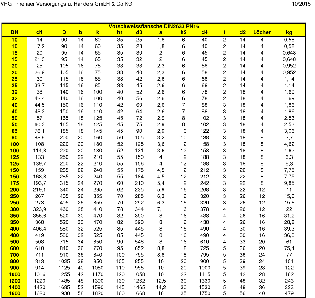 Maßtabelle Vorschweißflansche DIN2633, PN16