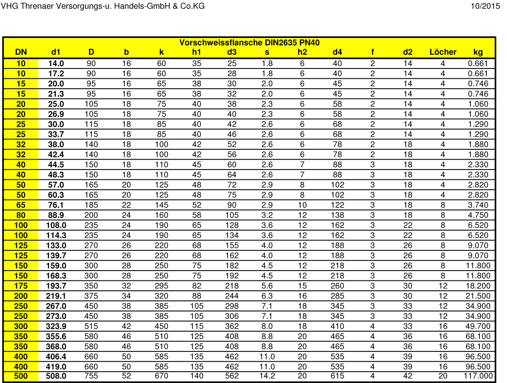 Maßtabelle DIN 2635 Vorschweißflansch PN40