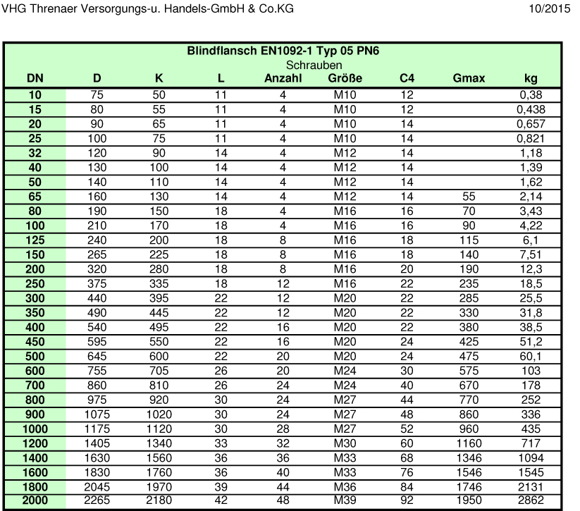 Maßtabelle EN1092-1 Typ 5 Blindflansch PN6