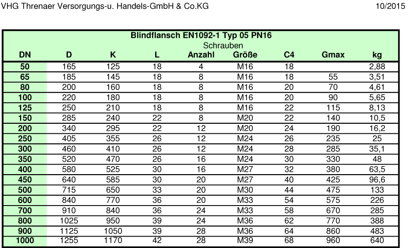 Maßtabelle EN1092-1 Typ05 Blindflansch PN16