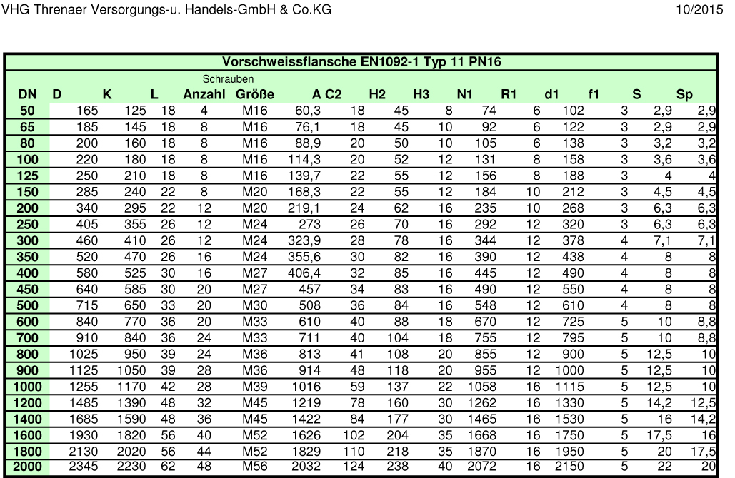 Maßtabelle Vorschweißflansch EN1092-1 Typ 11, PN16