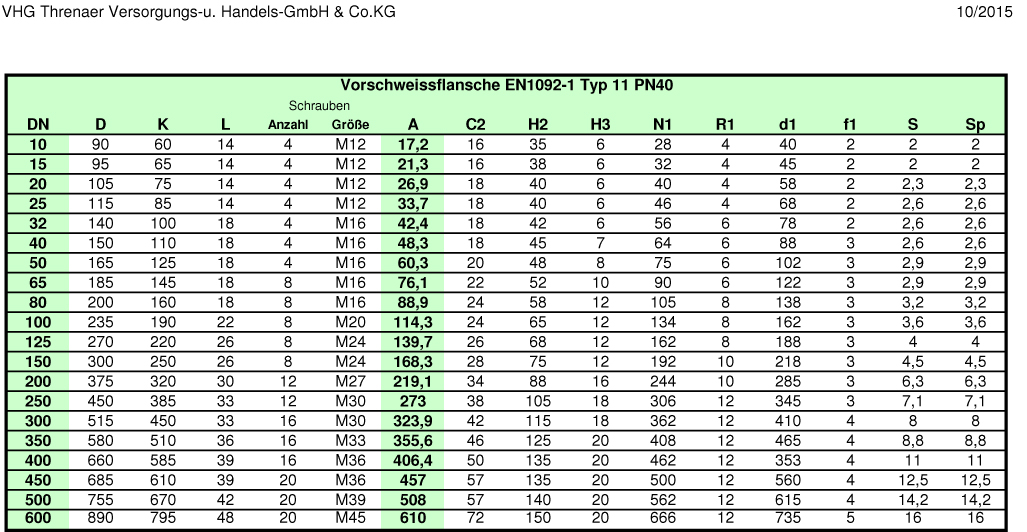 Maßtabelle Vorschweißflansch PN 40, EN1092-1