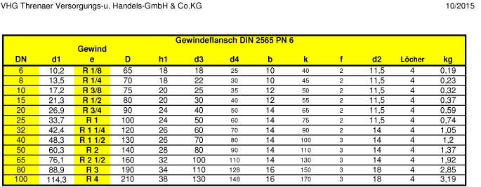 Gewindeflansch Rohrflansch Flansch 1 Zoll 115x16mm DN25 schwarz