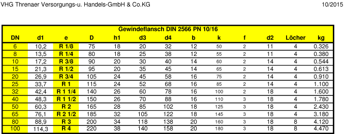 Maßtabelle DIN2566 Gewindeflansch