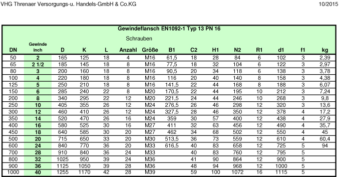 Maßtabelle Gewindeflnasche EN1092-1 typ 13 - PN16