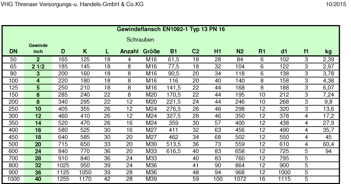 Maßtabelle EN1092-1 Typ 13 Gewindeflansche PN6