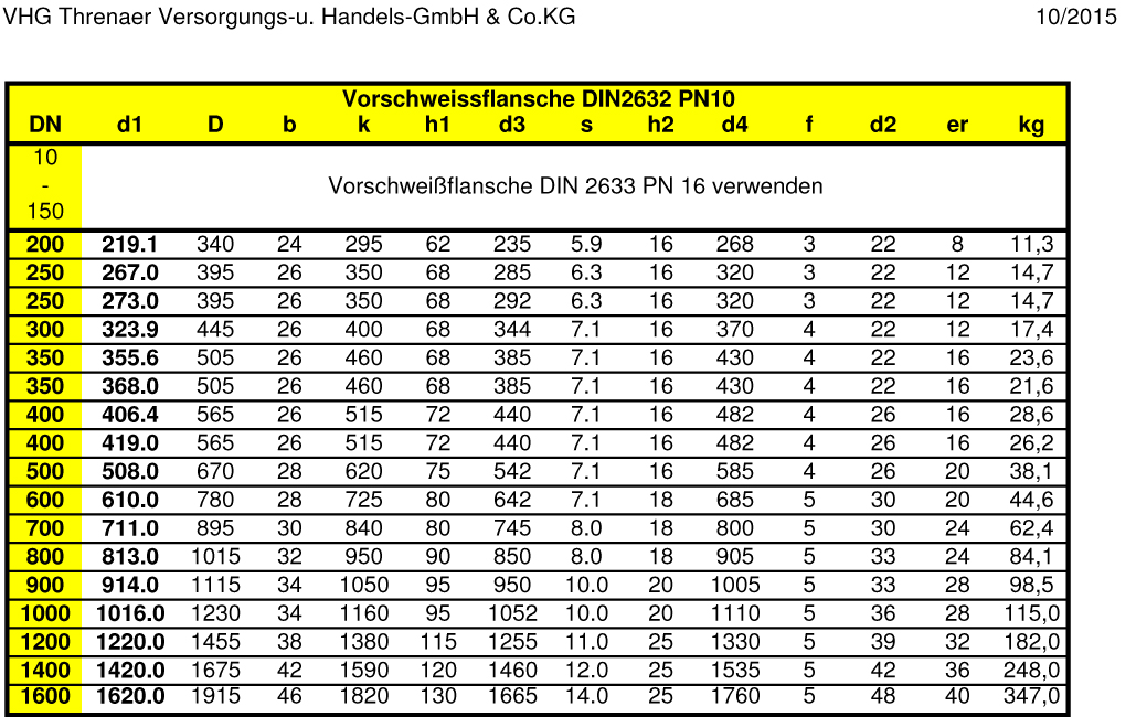 Maßtabelle DIN2632 Vorschweißflansch PN10