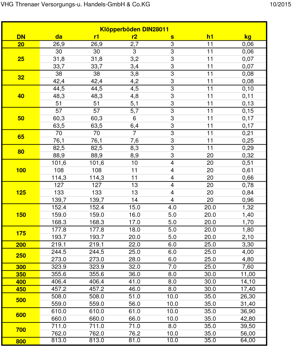 DIN 28011 Klöpperboden Maßtabelle