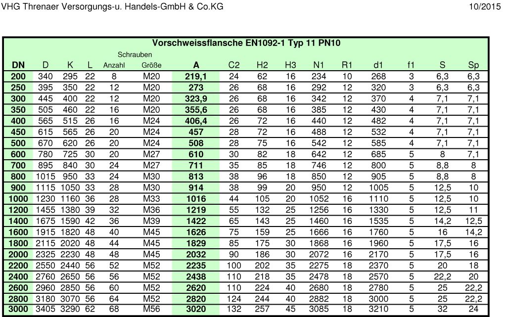 Tabelle EN1092-1 Typ 11, PN10